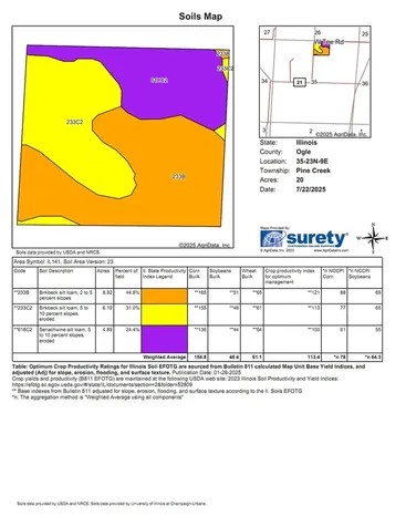 20 AC Butternut Road Oregon IL 61061