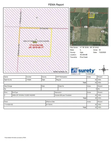 20 AC Butternut Road Oregon IL 61061
