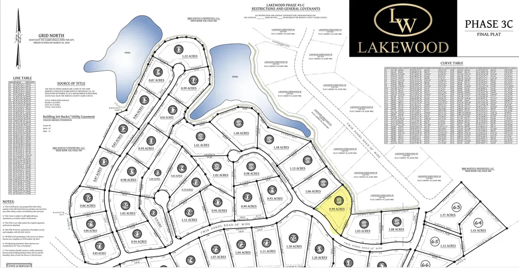 Lot 107 Lakewood Subdivision Corbin KY 40701