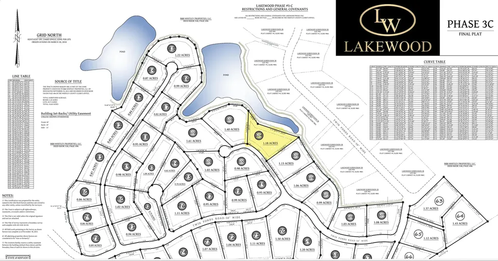 Lot 104 Lakewood Corbin KY 40701