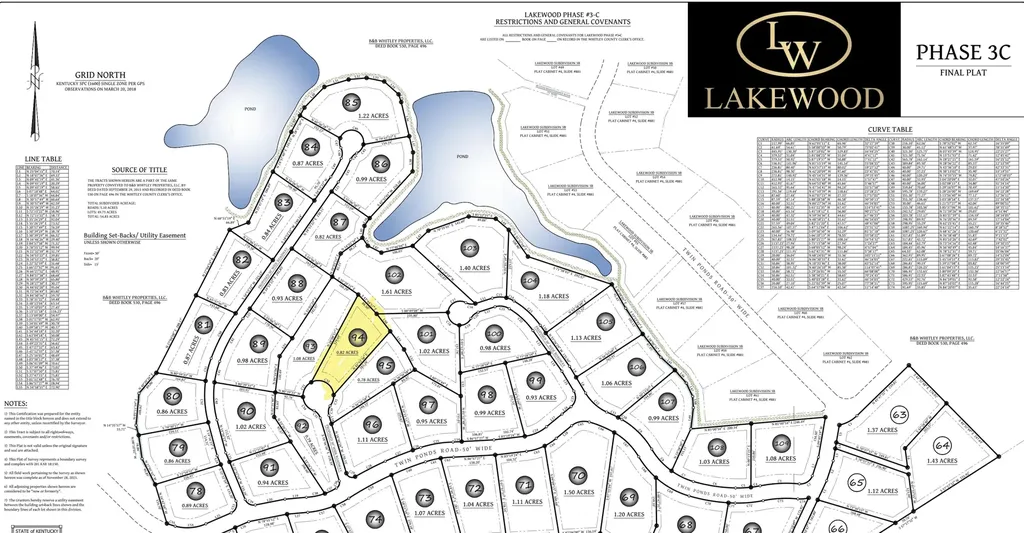 Lot 94 Lakewood Subdivision Corbin KY 40701
