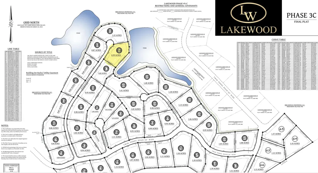 Lot 86 Lakewood Subdivision Corbin KY 40701