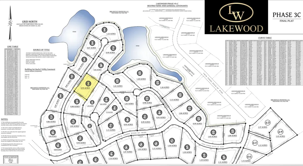 Lot 88 Lakewood Subdivision Corbin KY 40701