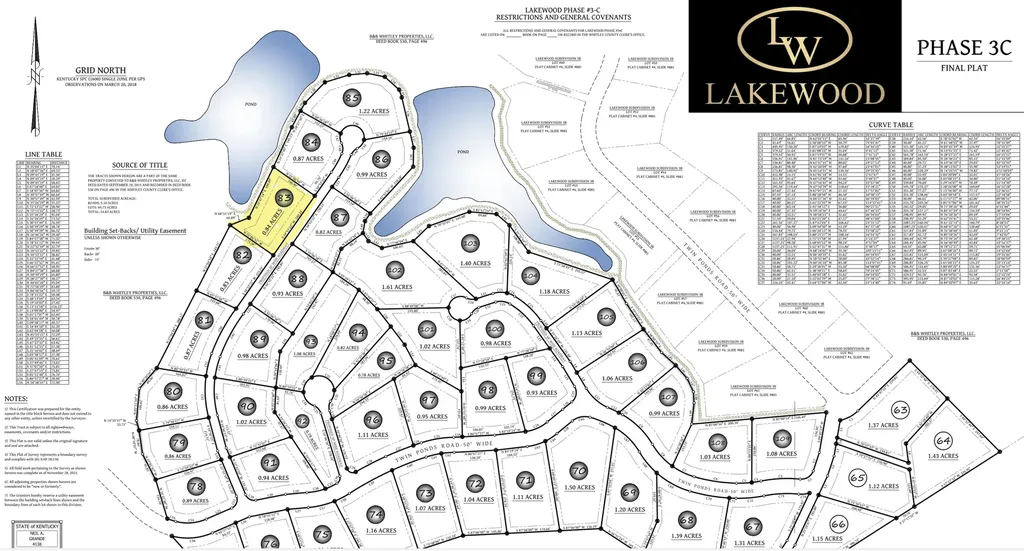 Lot 83 Lakewood Subdivision Corbin KY 40701