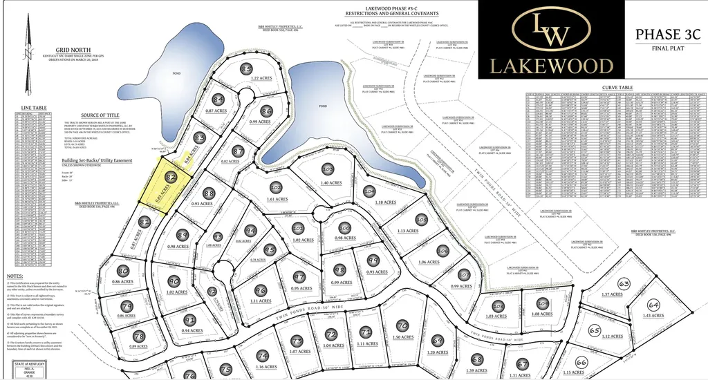 Lot 82 Lakewood Subdivision Corbin KY 40701