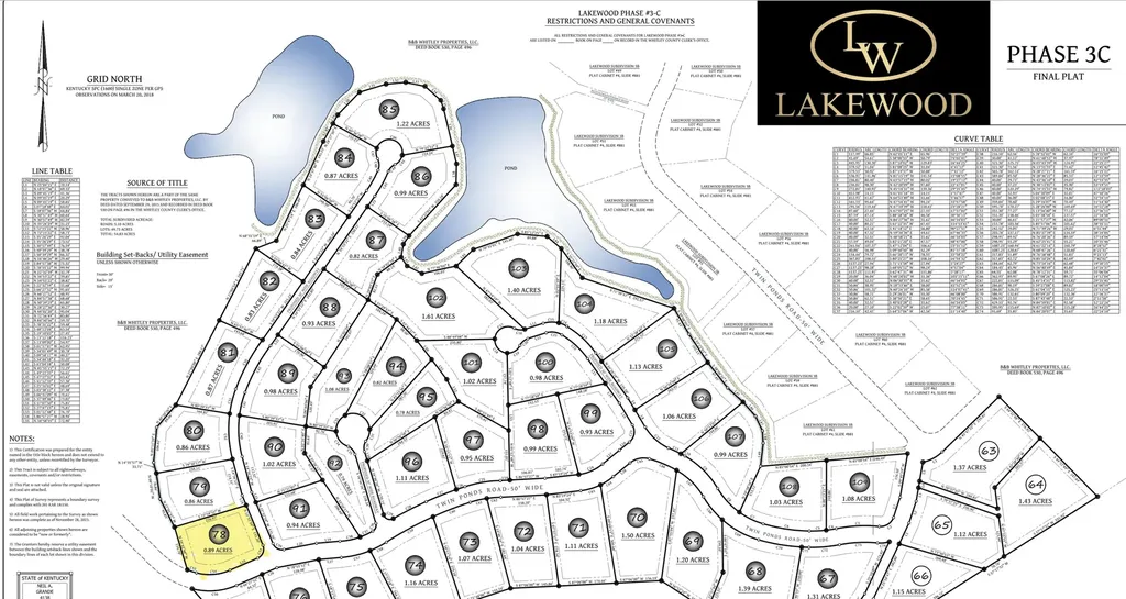 Lot 78 Lakewood Subdivision Corbin KY 40701