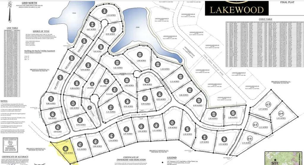 Lot 77 Lakewood Subdivision Corbin KY 40701