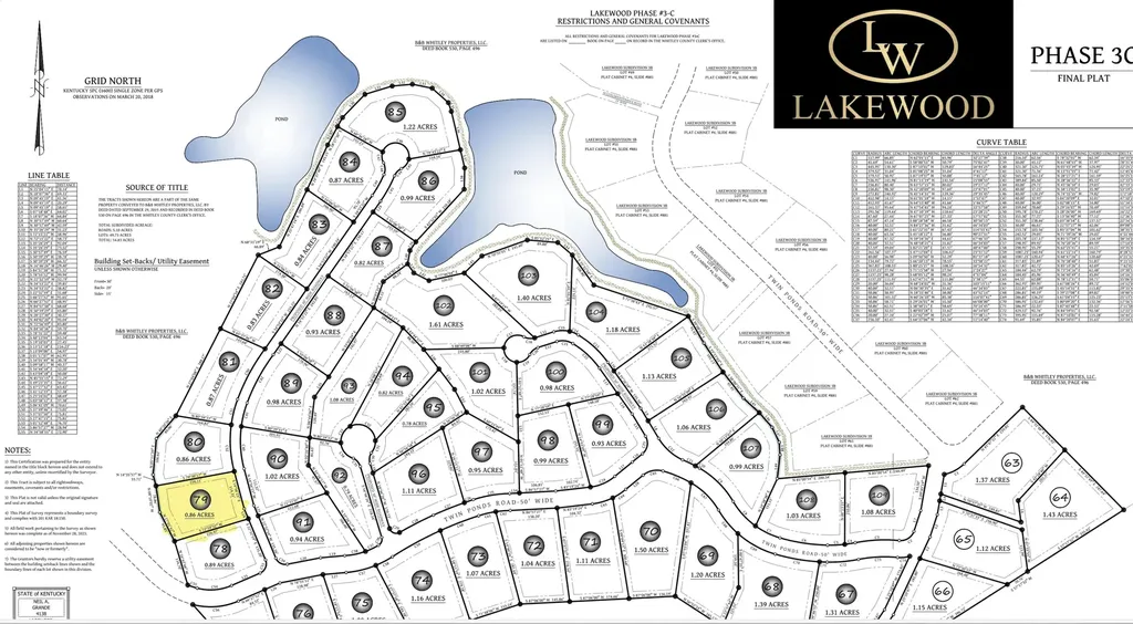 Lot 79 Lakewood Subdivision Corbin KY 40701